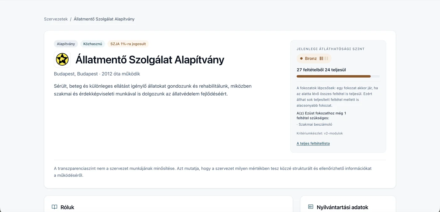 Az Állatmentő Szolgálat Alapítvány adatlapja a platformon: Alapítvány, közhasznú, SZJA 1%-ra jogosult; jelenlegi átláthatósági szint Bronz, 27 feltételből 24 teljesül; a következő fokozathoz a szakmai beszámoló hiányzik